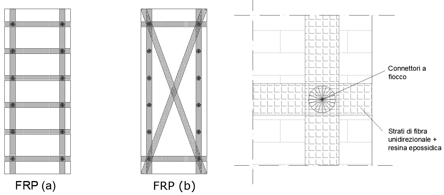 FRP muratura