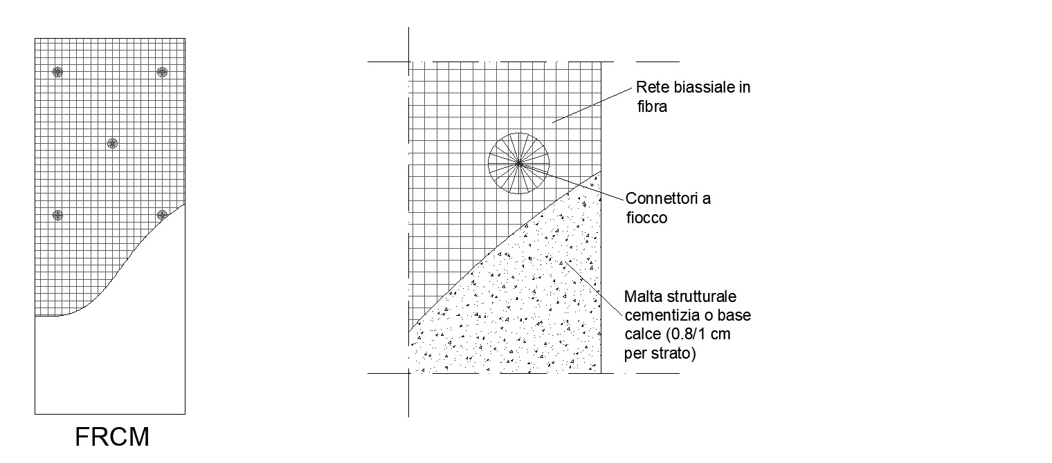 FRCM muratura