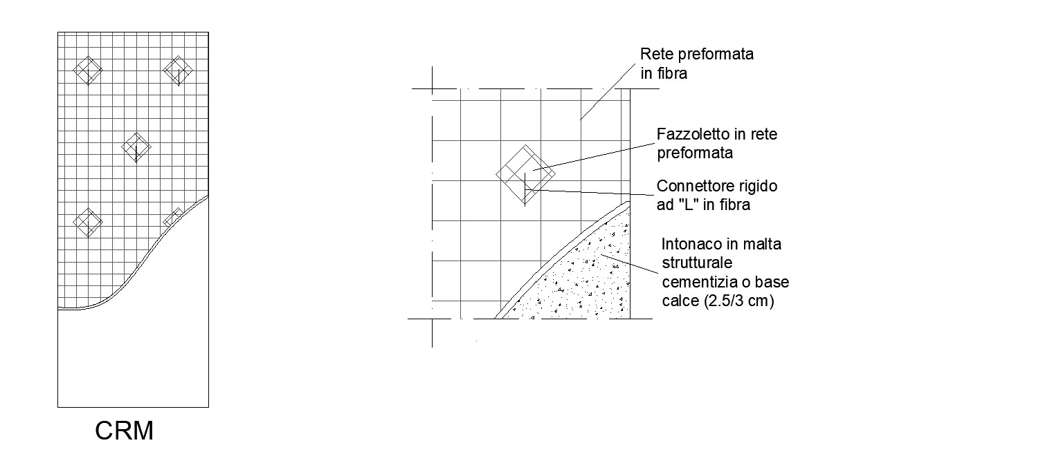 CRM muratura