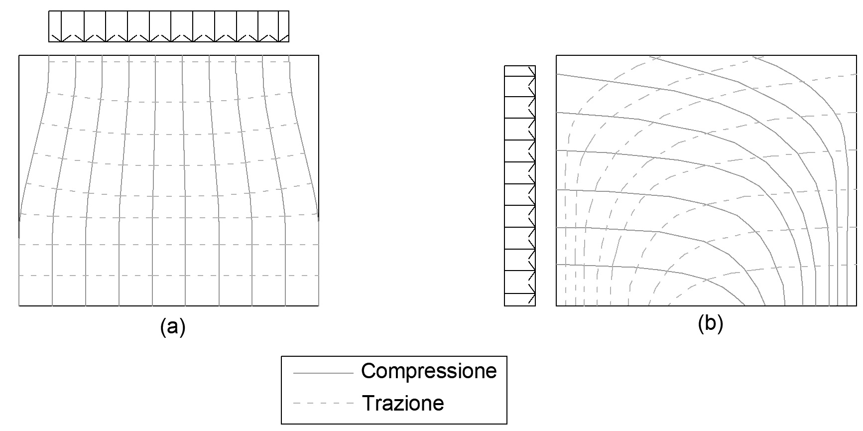 Esempi di linee isostatiche